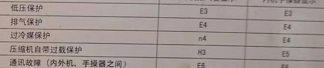 酒泉空调电话在哪里找